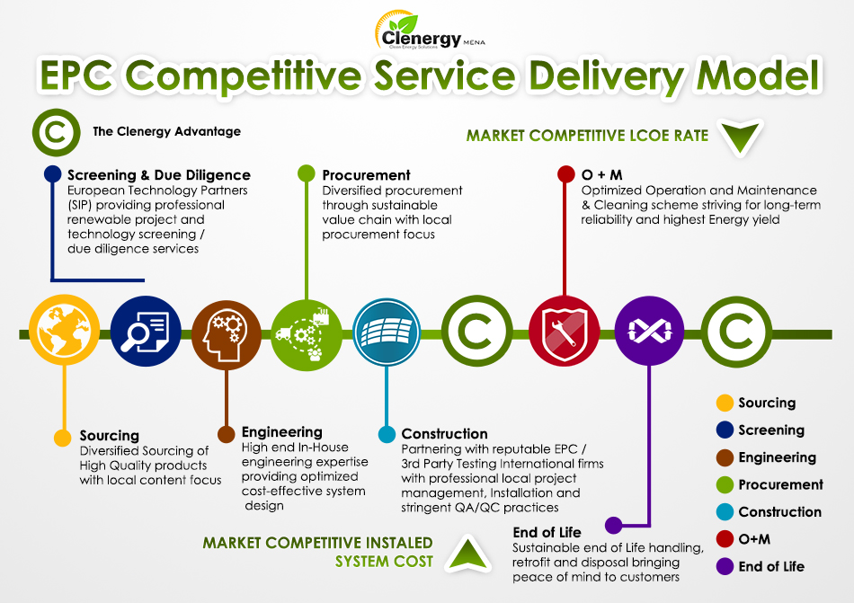 EPC Services epc-services